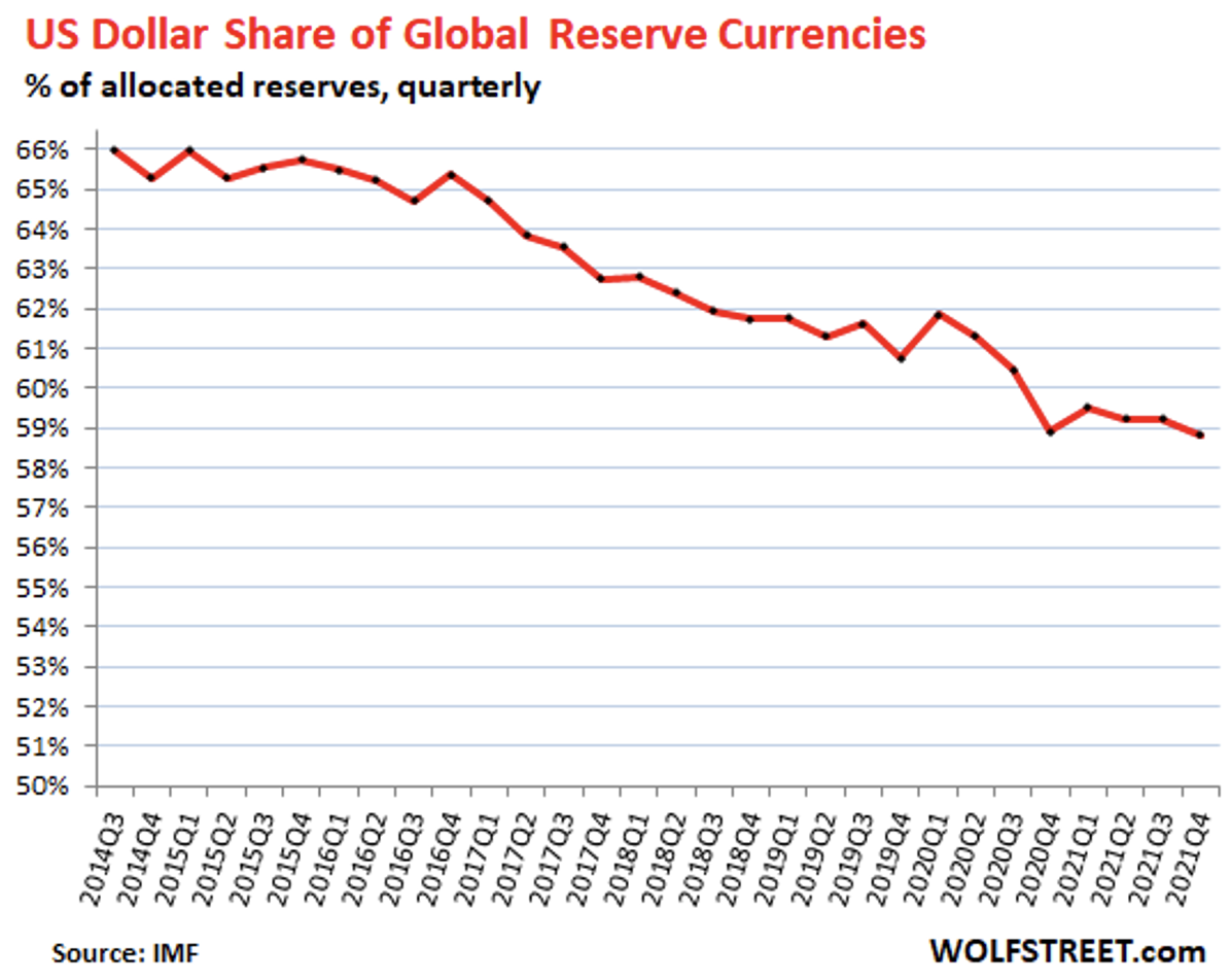 Статус доллара США как мировой резервной валюты, роль юаня, инфляция доллара США – апрельское обновление