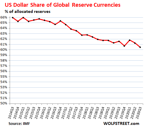 Статус доллара США как «мировой резервной валюты» и роль юаня – обновление