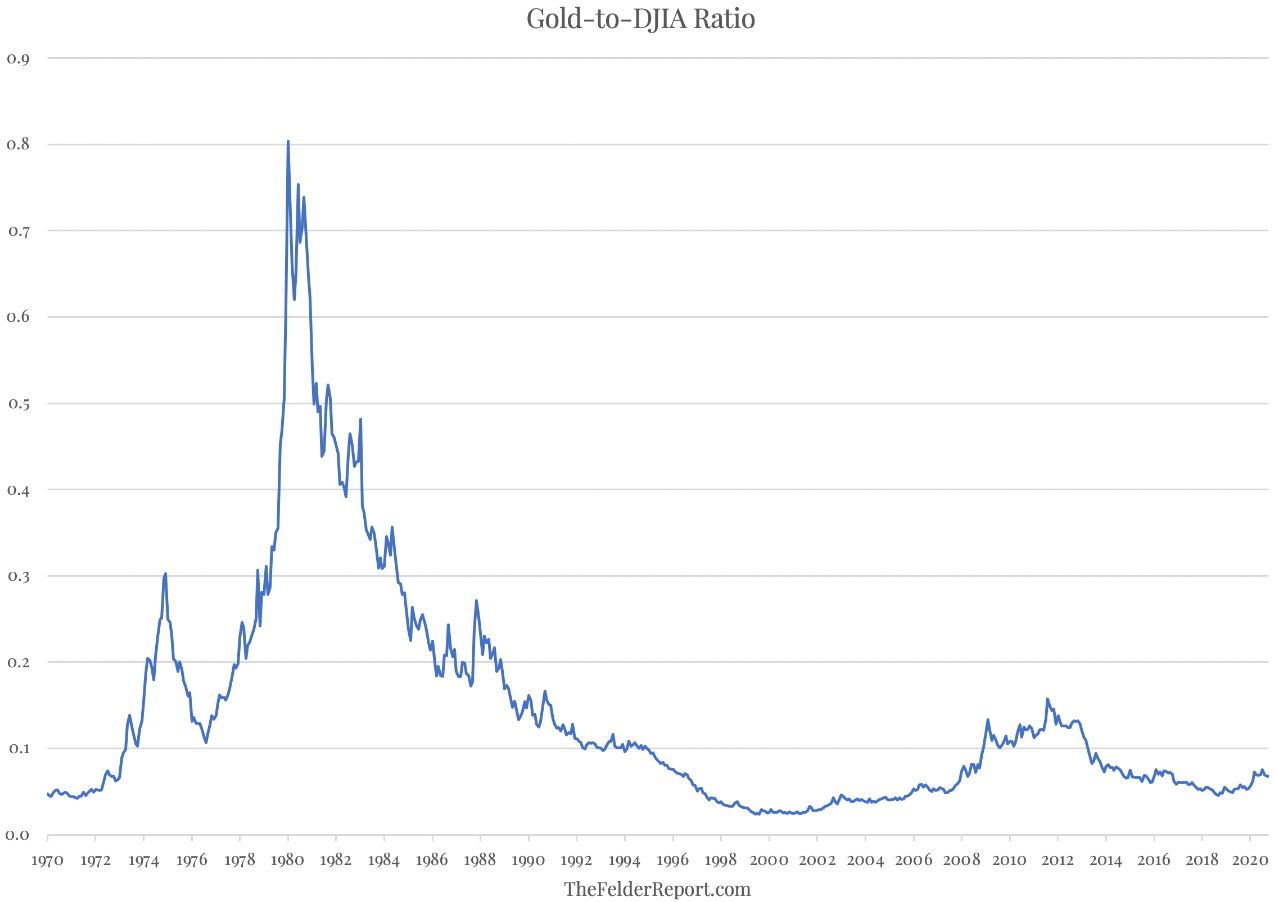 Золото слишком дорогое?
