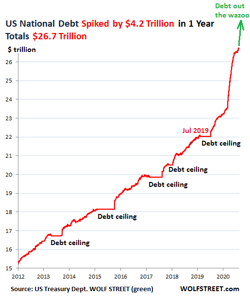 Почему желанное решение проблемы бесконтрольных государственных долгов на этот раз не сработает