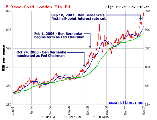 Стоимость золота на лондонской. Golden Bens ставки.