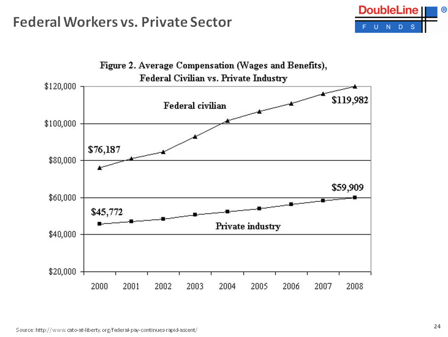 Private sector. Private sector worker. Private and public sector. Private vs public sector. Sectors of Production and wages.