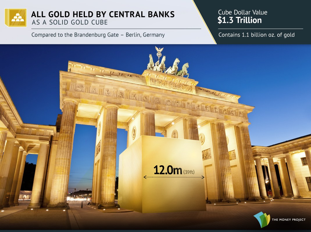 The world's gold. Central Bank Gold. Exhibition of Gold.