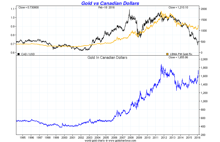 Цены на золото 2006. Qe Gold. Доллар на 27.03 2024