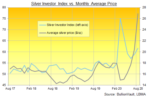 index investing show
