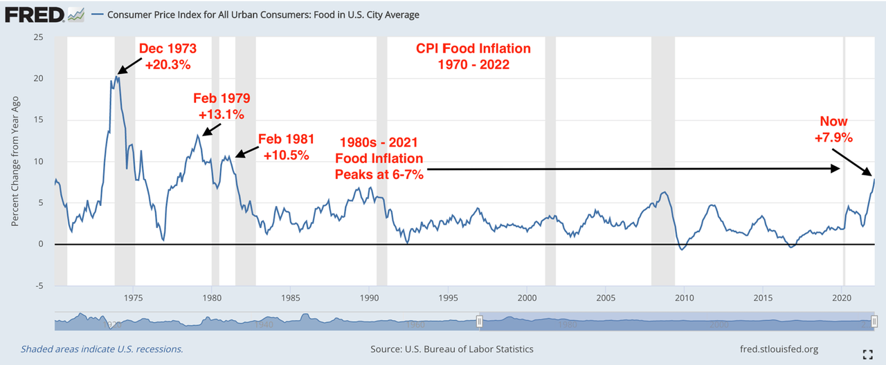 Суровая жизнь в инфляционные 1970-е годы