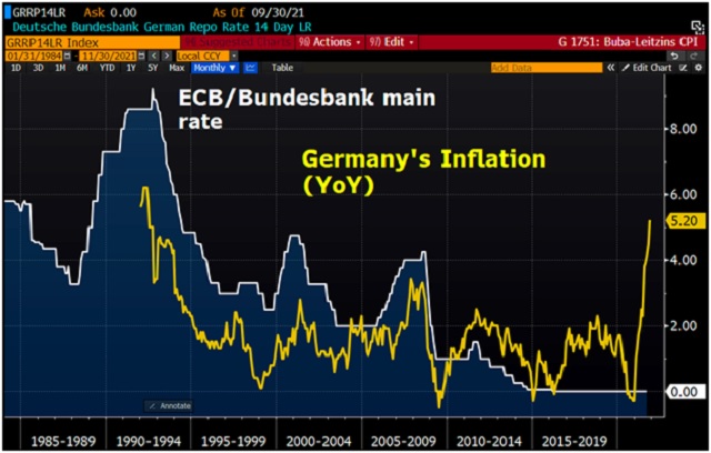 Когда инфляция сломает Германию?