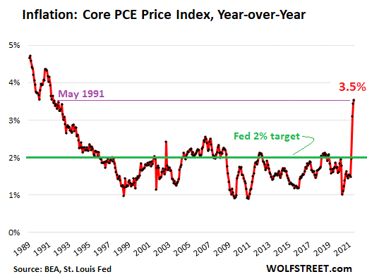 Самая мягкая инфляционная метрика ФРС рисует еще более высокий зубец, самые высокие 3-х месячные значения с 1982 года