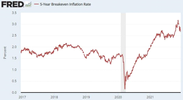 Инфляционные ожидания и металлы