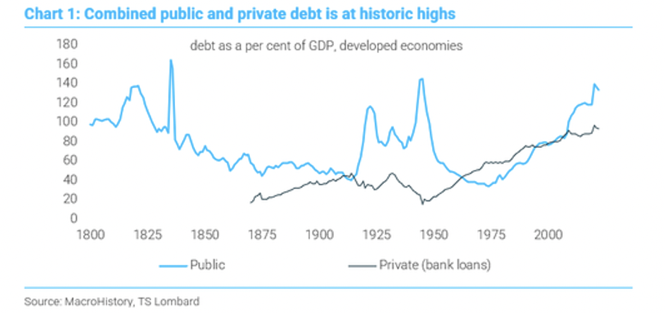 Инфляция всегда была прогнозируемым эндшпилем