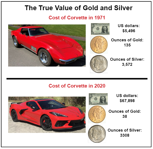 Долгосрочная покупательная способность золота и серебра впечатляет – на примере винтажных автомобилей