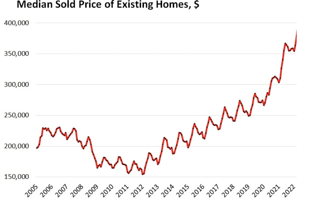 Ипотека по 7% раздавит рынок жилья?
