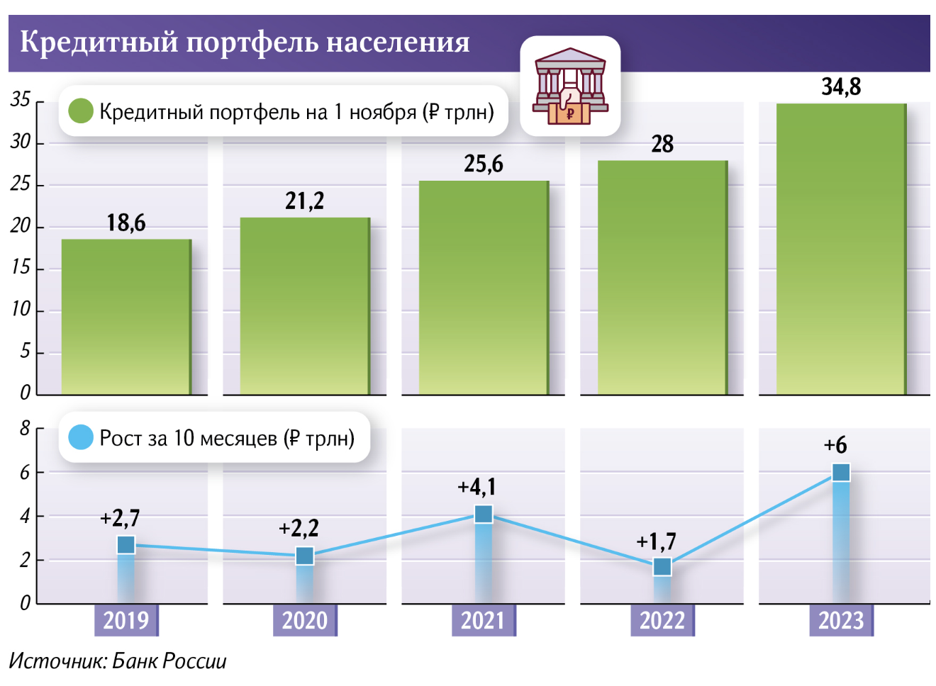 Дополнительные кредиты