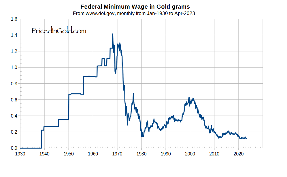 Американские зарплаты в золоте
