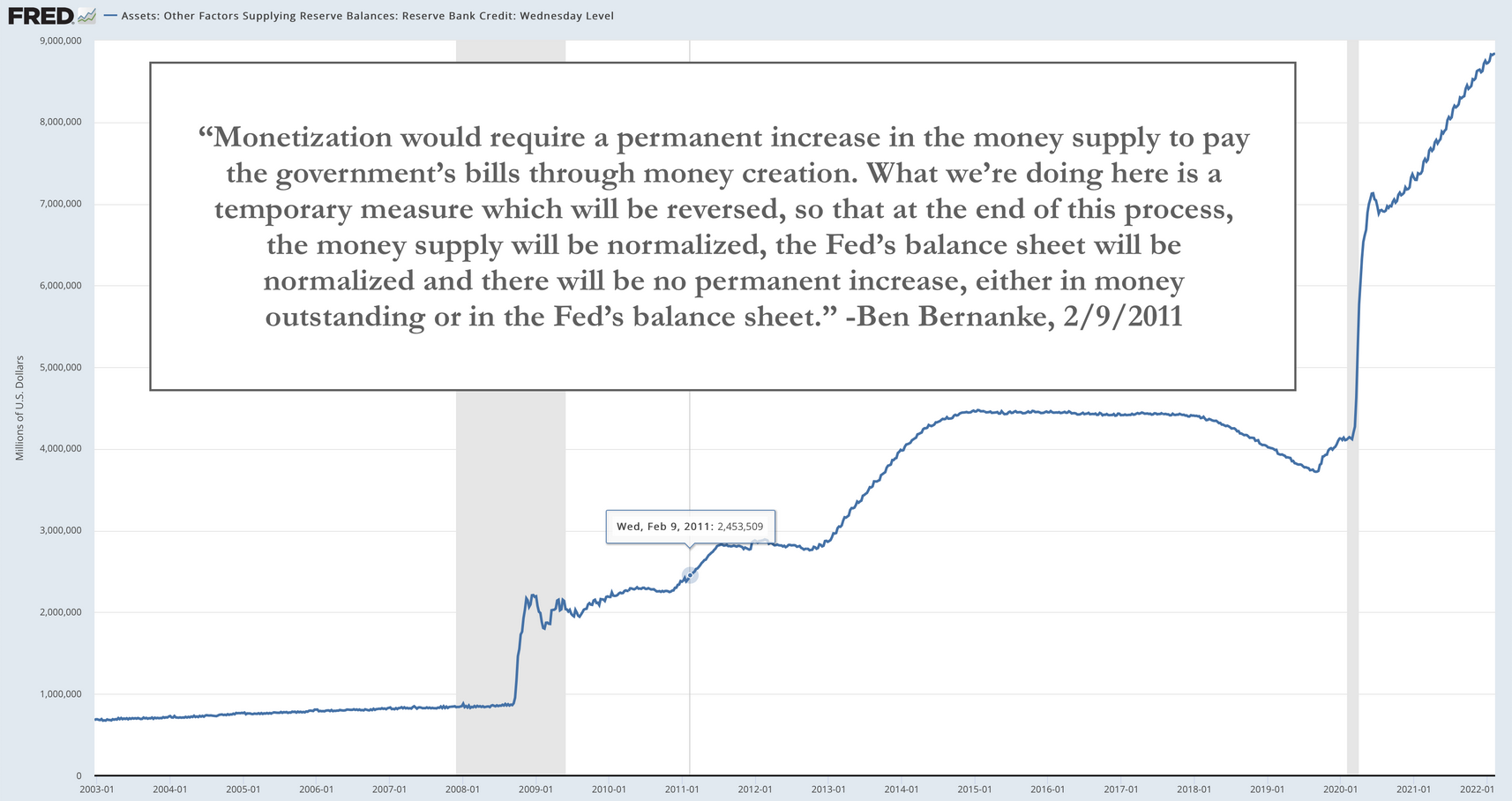 Это уже «монетизация», др. Бернанке?