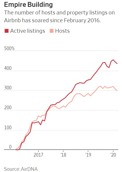 Схлопывание компании Airbnb запустит крах американской недвижимости?