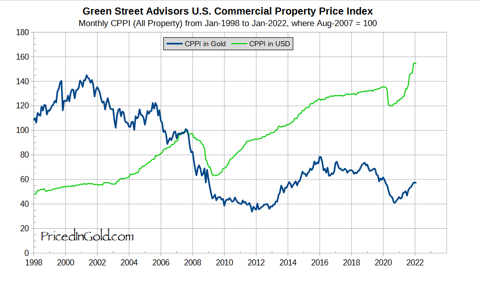 Американская инвестиционная недвижимость в золоте