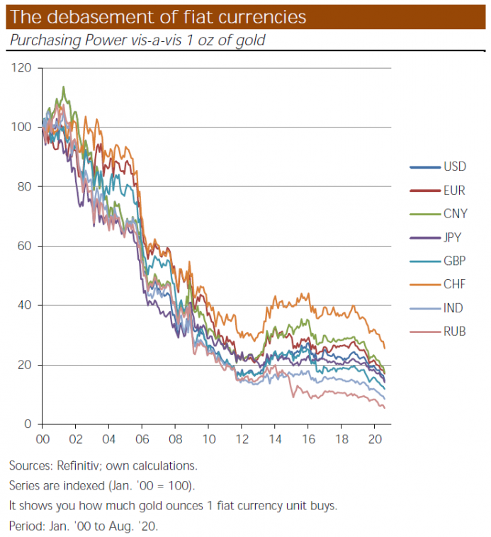 Сколько стоит золото в долларах за унцию. График стоимости золота. График золота в долларах. Золото графики доллары. Исторический график золота.