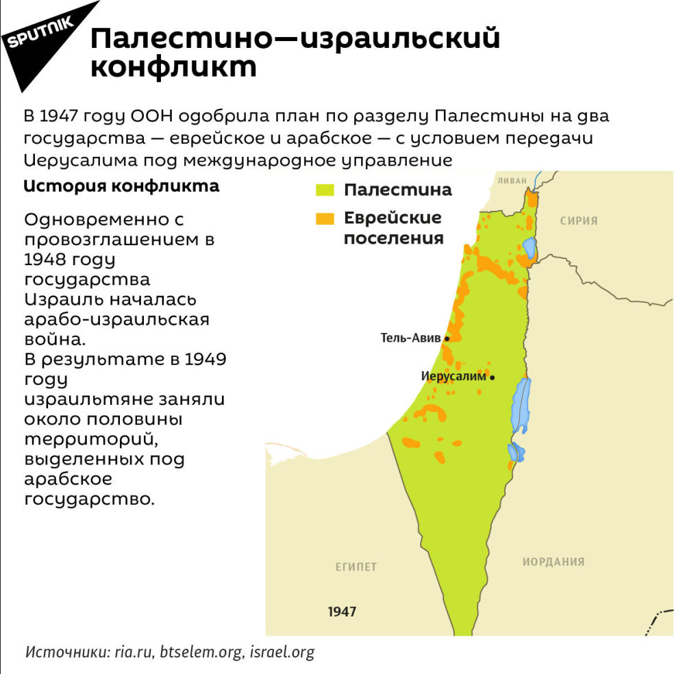 Арабо-израильский конфликт карта. Рабо израильский конфликткарта. Карта Арабо израильского конфликта 1948. Есть страна палестина