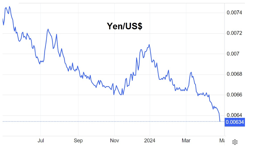 Насколько низко должна упасть иена прежде чем Япония обанкротится?