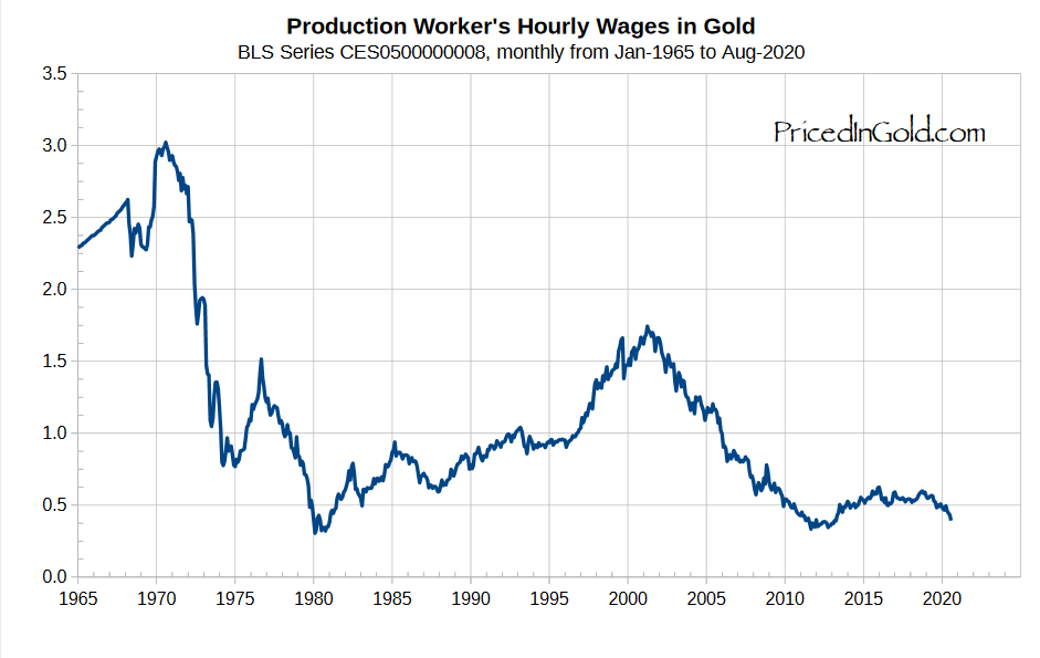 Американские зарплаты в золоте