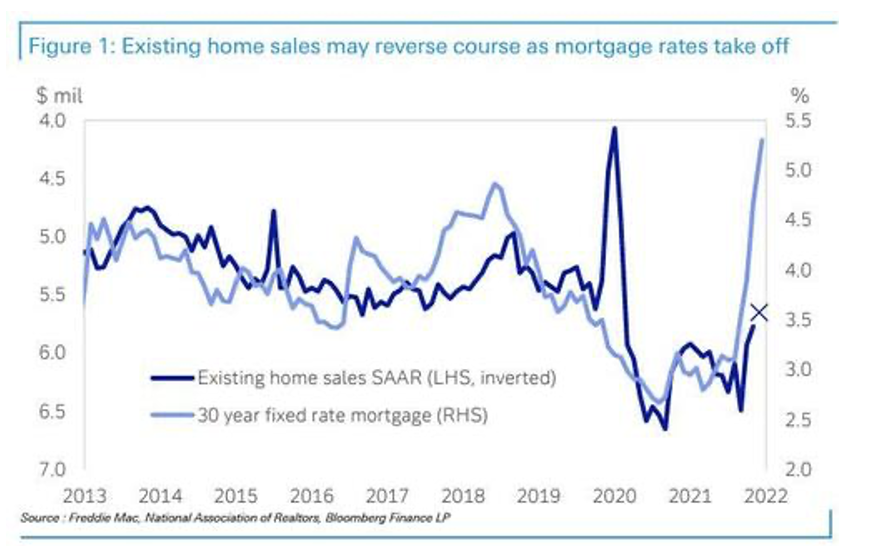 Американский рынок недвижимости готов к краху?