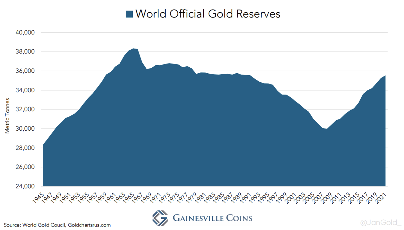 Франция репатриировал все свои золотые резервы