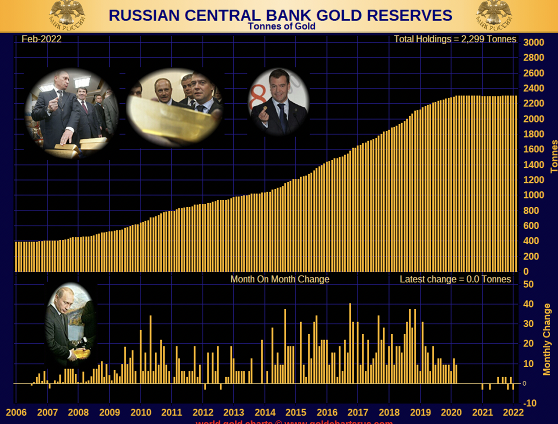 Где хранятся российские золотые резервы? Большое Расследование