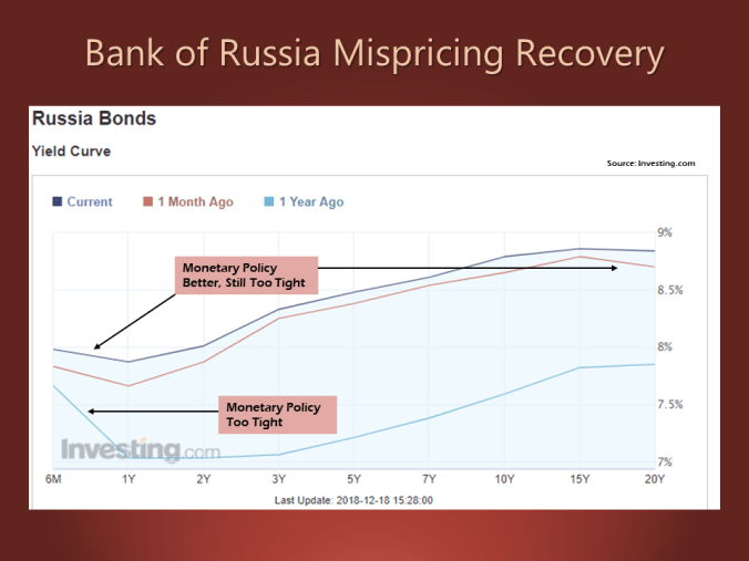 Безумие инфляционного таргетирования: Россия вновь поднимает ставки