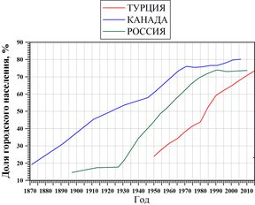 демографические проблемы в России