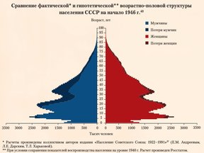 демографические проблемы в России