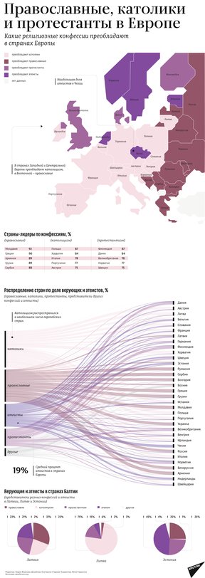 религия в Европе - инфографика