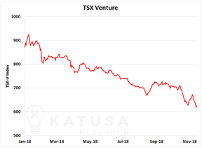индекс TSX Venture