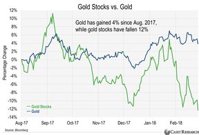 золотые акции и золото