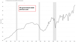 стоимость обслуживания государственного долга США