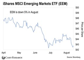 фондовый рынок развивающихся стран