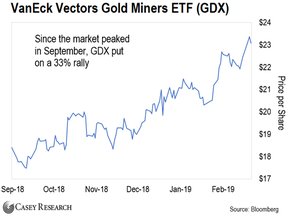 индекс акций золотодобытчиков