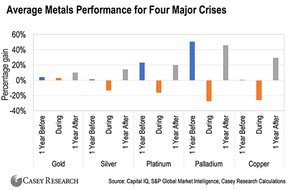 металлы в финансовом кризисе