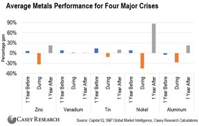 металлы в финансовом кризисе