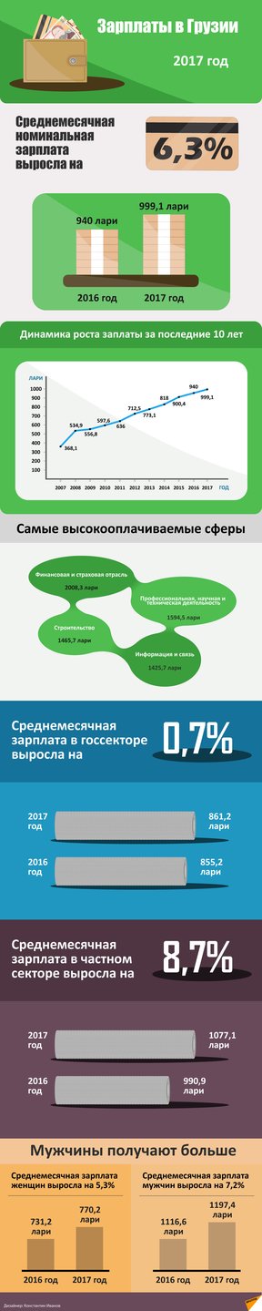 инфографика
