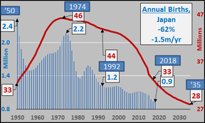 демографический кризис в Японии