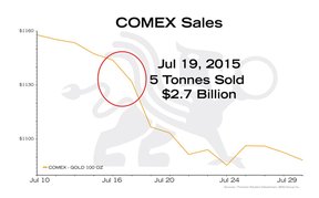 сброс золота на COMEX