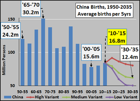 демографический кризис в Китае