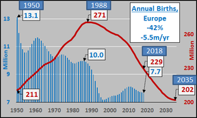 демографический кризис в Европе