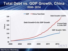 Китай/кризис