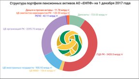 пенсии в Казахстане