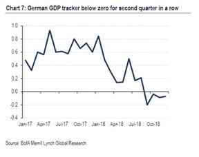 ВВП Германии