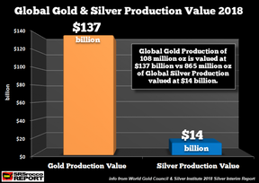 объем добычи золота и серебра в 2018 году