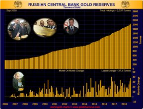 российские золотые резервы
