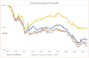 цена на золото в основных валютах